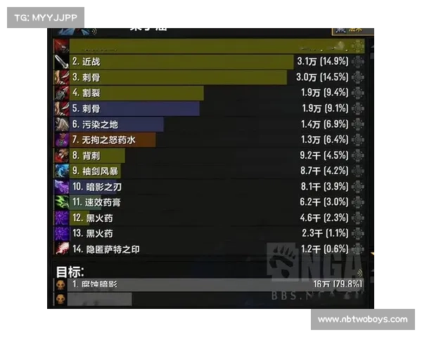 魔兽世界9.15装备上限提升攻略